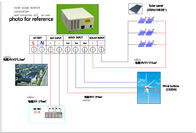 Sistema ibrido solare 12KW 110V del vento di alta efficienza rispettoso dell'ambiente per la villa