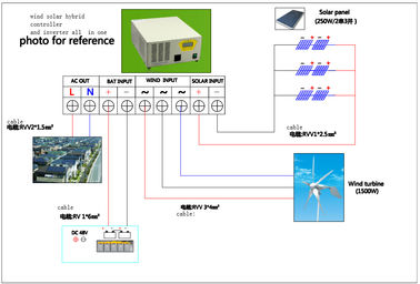 Sistema ibrido solare 12KW 110V del vento di alta efficienza rispettoso dell'ambiente per la villa