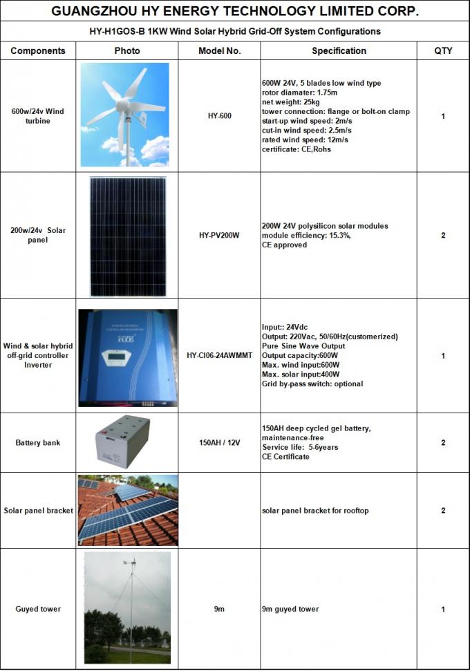 Sistema di energia solare e del mulino a vento durevole, vento ibrido di 24V 1KW e sistemi elettrico-solari