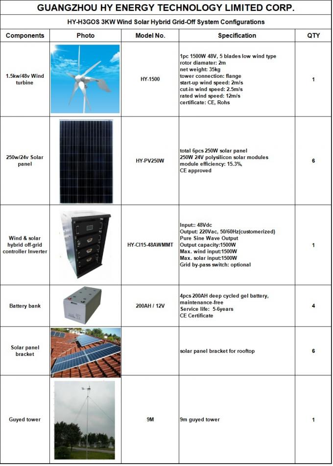 sistema energetico solare 3KW e di energia eolica ibrido, sistema di generatore eolico solare per il campeggio