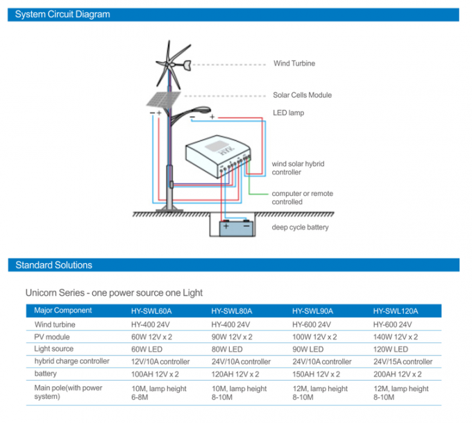 generatore eolico 400W ed ibrido solare 600W fuori dal sistema di illuminazione della via 80W LED di griglia