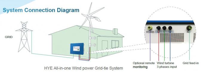Turbina residenziale su misura del mulino a vento 3kw con sul regolatore dell'invertitore di griglia